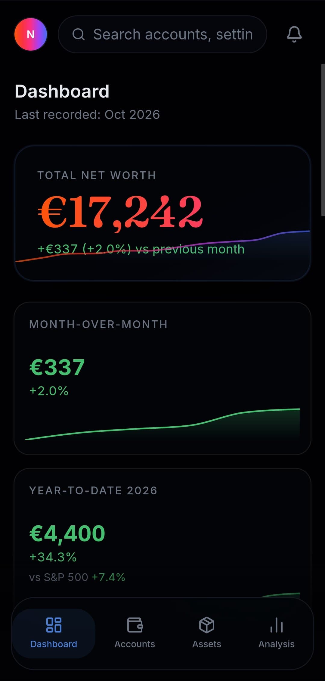 Your net worth, at a glance